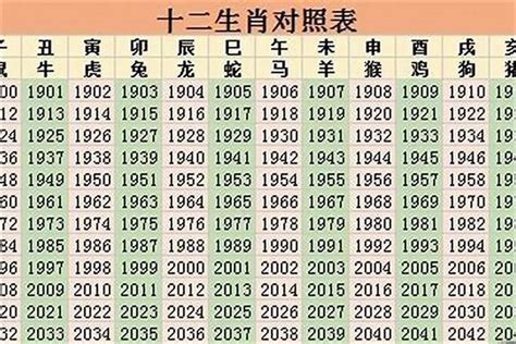 1971年生肖几岁|1971年出生属什么生肖 1971年属猪是什么命